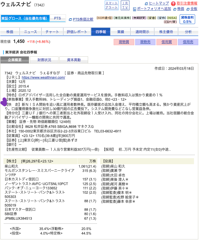 出典）SBI ウェルスナビ（7342） 四季報 240615