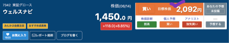 出典）みんかぶ ウェルスナビ（7342） 目標株価 240615