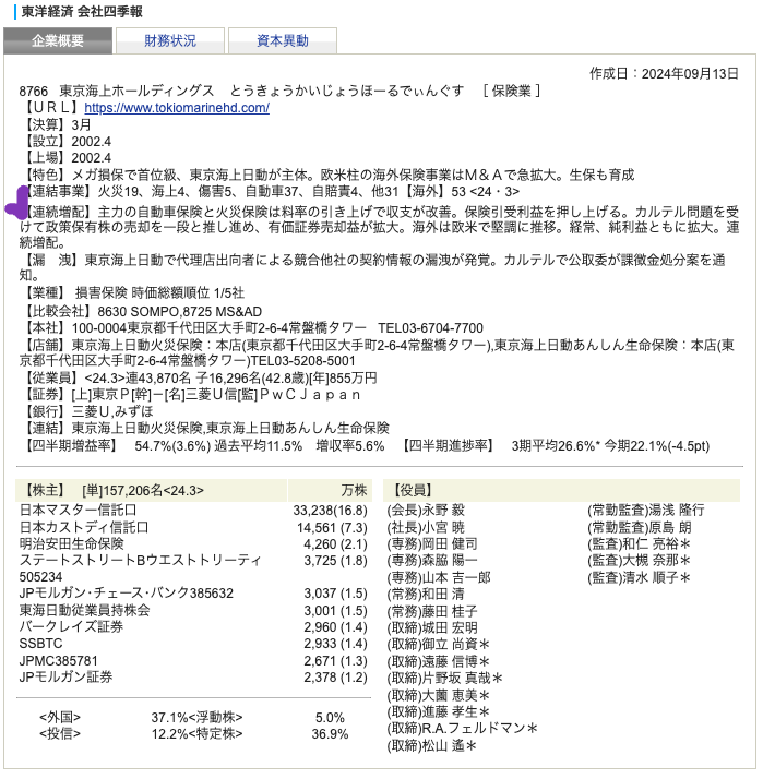 出典）SBI 四季報 東京海上H（8766） 1y 20241124
