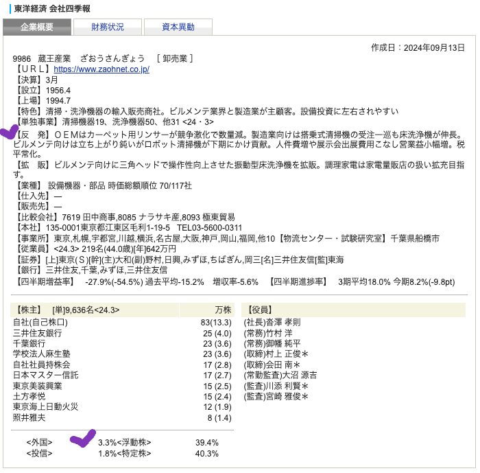 出典）SBI 四季報 蔵王産業（9986） 1y 241121