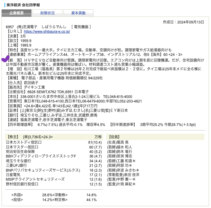 出典）SBI 芝浦電子（6957） 四季報 20241128