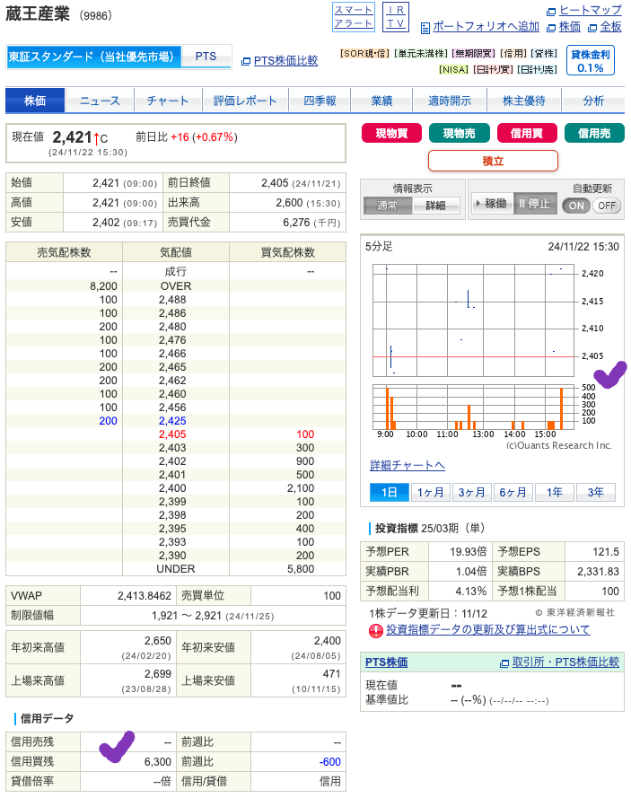 出典）SBI 蔵王産業（9986） 241121