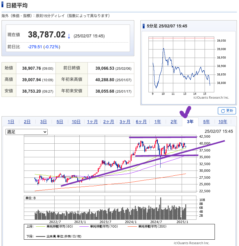 出典）SBI NK 3y 20250208