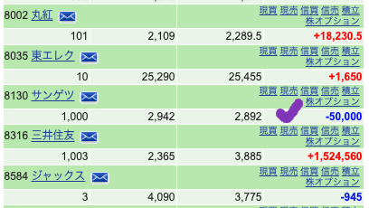 出典）SBI サンゲツ（8130）20250222