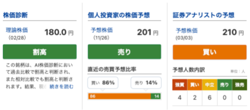 出典）みんかぶ ソフトバンク（9434）5y 20250302