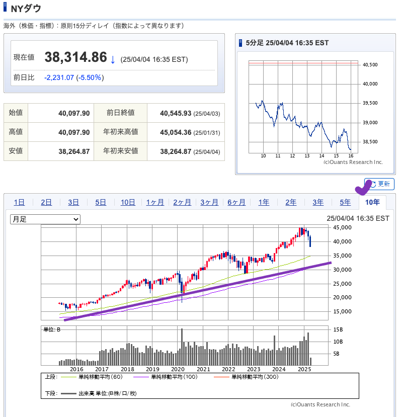 出典）SBI NYDW 10y 20250405