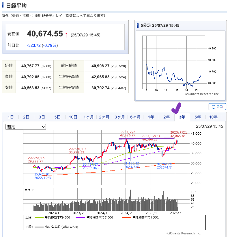 コア・サテライト投資は、パンダの究極的な投資法　パンダの週間株式日記（7月29日）