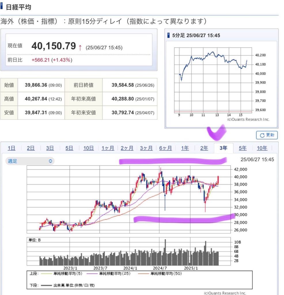 出典)SBI NK 20250627 10y