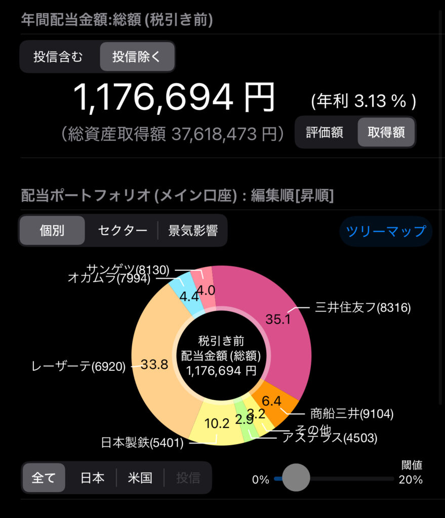 今年だけで 1,148万円の利益を確定してます！　オルカンやインデックス投資だけで満足ですか？　パンダの週間株式日記（9月5日）