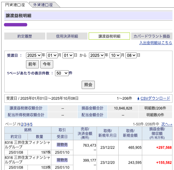 SBI 譲渡益税明細 202514
