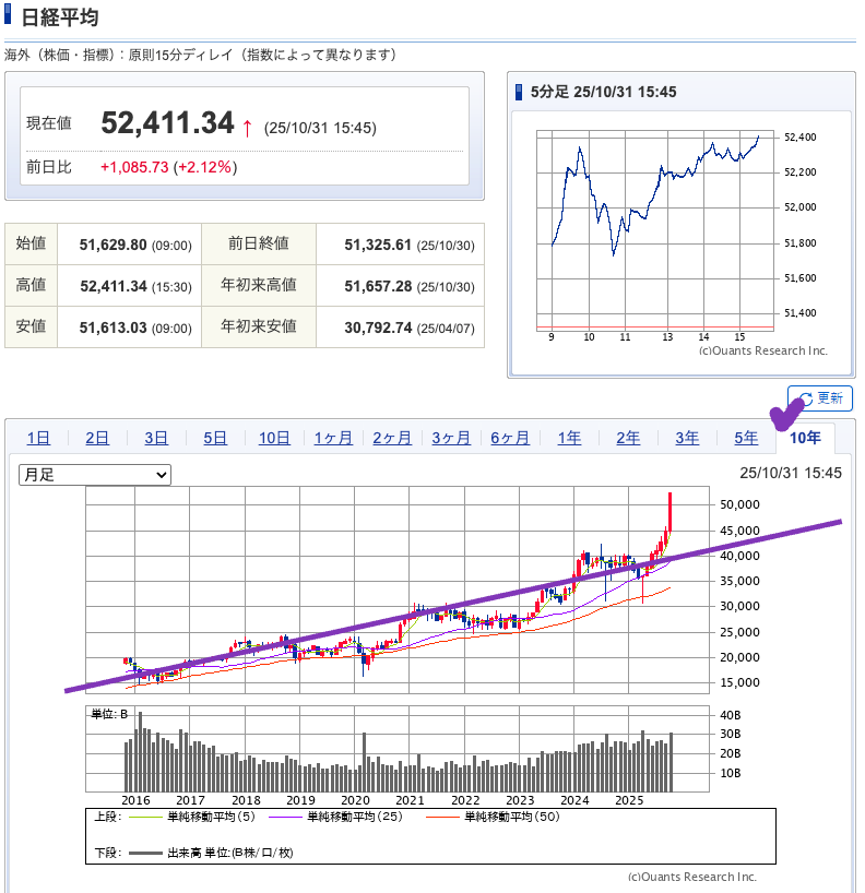 出典）SBI 日経平均 10y 20251101
