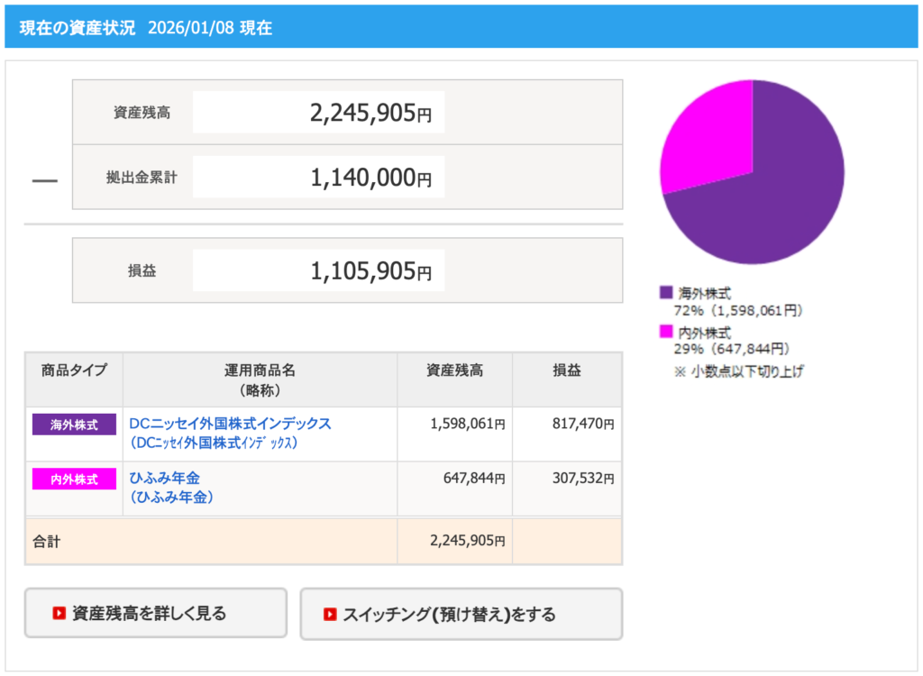 ほったらかし投資が最強！　なんだけど、パンダはハイブリット投資が好き　パンダの週刊株式日記（2月15日）