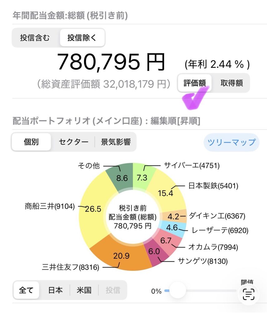 パンダの高配当株 評価額 260113