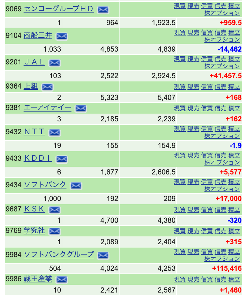 Panda's portfolio 260131