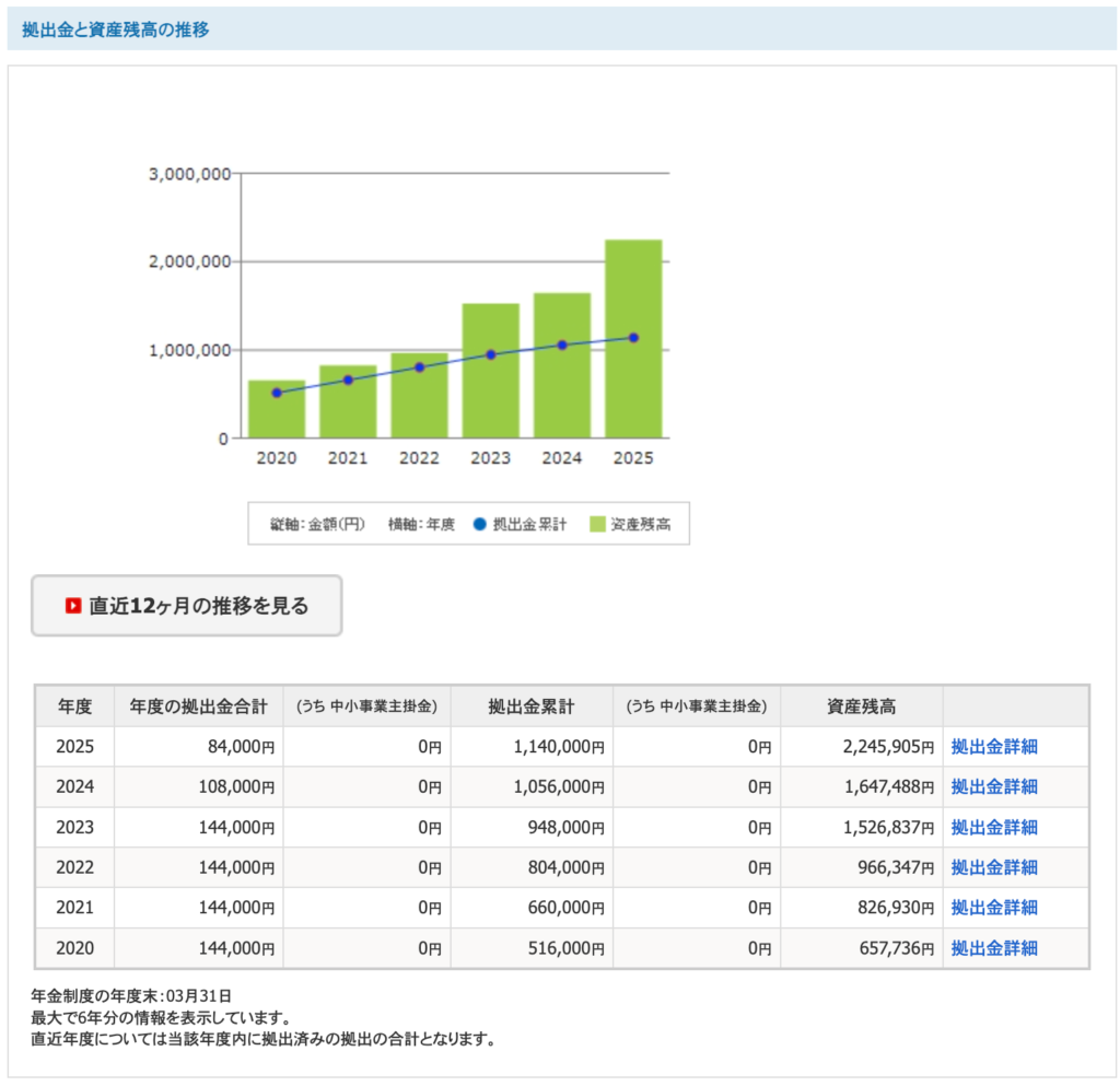 イデコ（20260108) 01