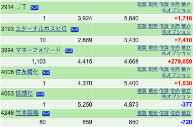 マネーフォワード（3994） portfolio 20250103