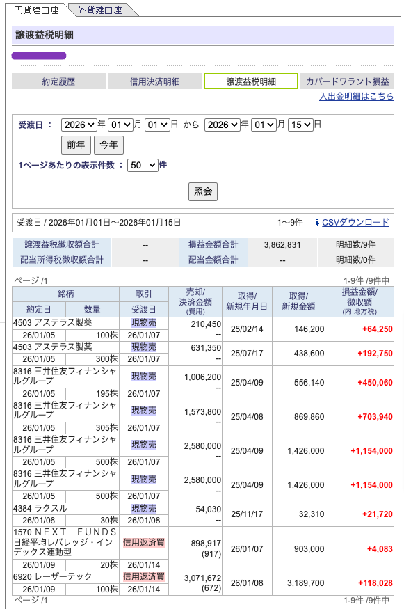 譲渡益税明細 20260110