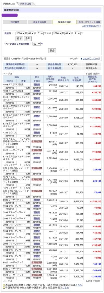 譲渡益税明細 20260118