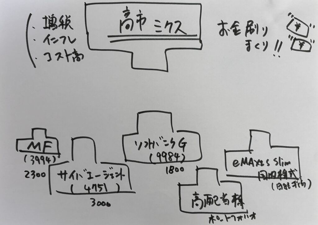 自民党（与党）が300議席の安定多数を獲得して週明け株価は爆上がり　パンダが仕込んだ株　パンダの週刊株式日記（２月８日）
