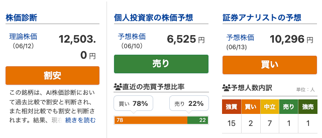 20260611 みんかぶ 任天堂（7974)