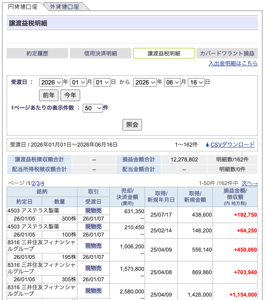 Panda 20260611 SBI 譲渡益税明細