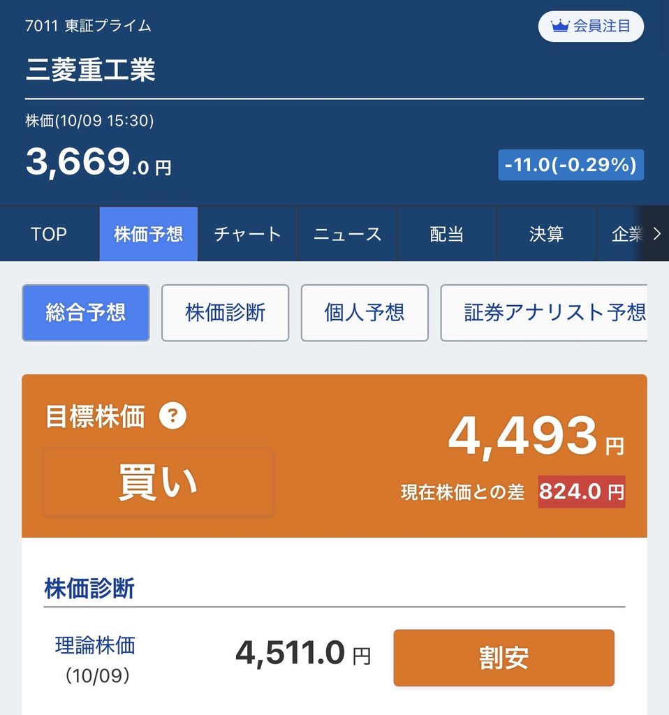 三菱重工業（7011）目標株価と理論株価